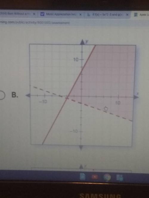 Which graph represents the solution set to the following system of linear inequalities?

y≥ 2x + 7