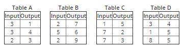 Which of the tables represents a function?

a. Table A
b. Table B
c. Table C
d. Table D