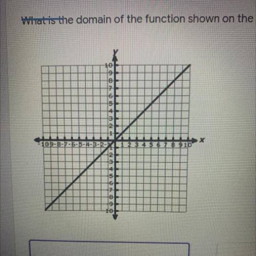 What is the domain of the function shown on the graph ?