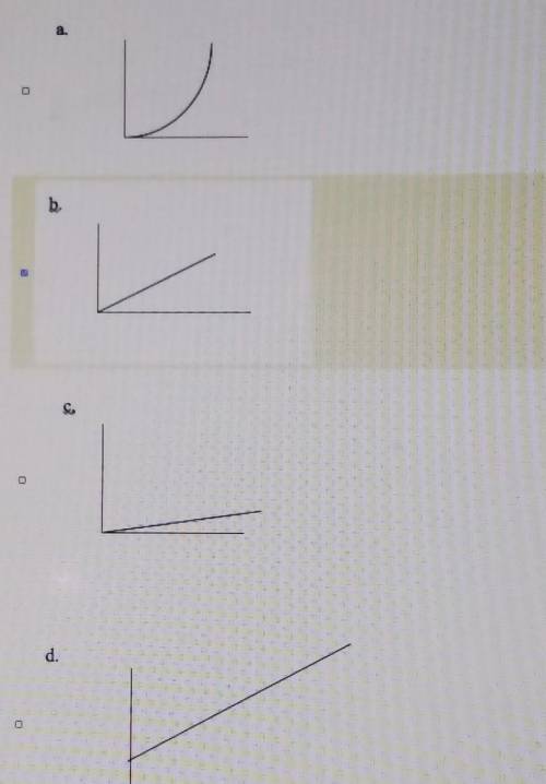 Select all the graphs that are proportional.help me please