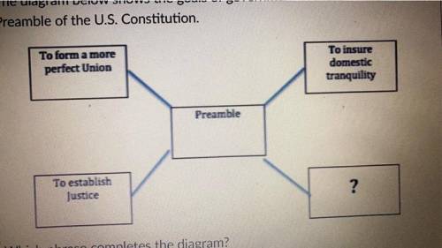 The diagram below shows the goals of government set forth in the

Preamble of the U.S. Constitutio