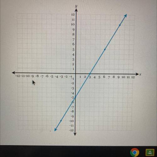 Write the equation of the line fully simplified slope-intercept form.