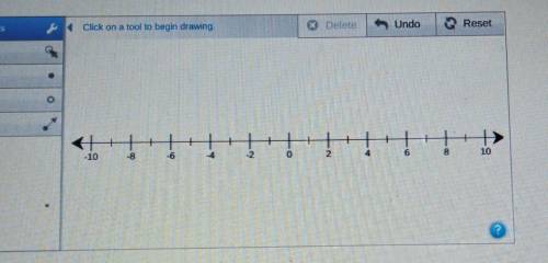 Use the drawing tools to form the correct answer on the number line. Graph the solution set to this