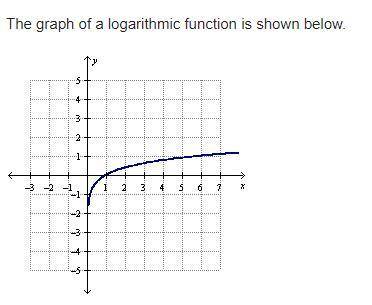 The graph of a logarithmic function is shown below...

On a coordinate plane, a curve starts at y