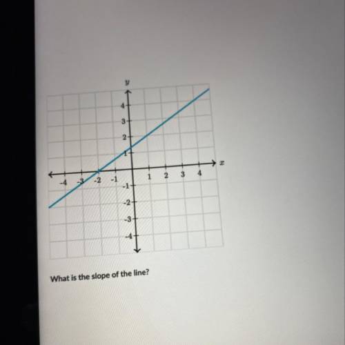 What’s the slope of the line! Help thanks