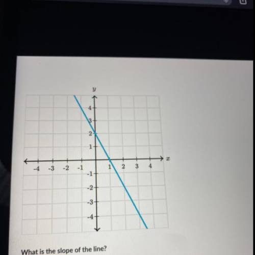 Help What’s the slope of the line