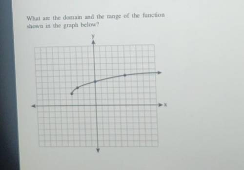 What are the domain and the range of the function shown in the graph below? у A