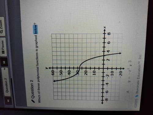 Which of these polynomial functions is graphed below