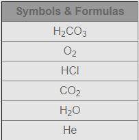 Which of these in the table above represent compounds?