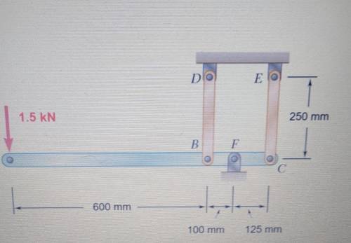 (b) A rigid bar as shown in Figure Q2 (b) is applied a 1.5 kN load at A and pinned

at F. It is su