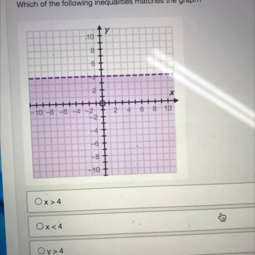 Please help as soon as you can! Which of the following inequalities matches the graph?

(A) x>