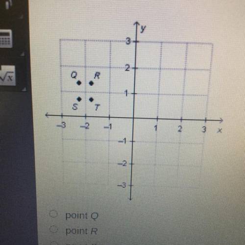 NEED ASAP
which point represents the ordered pair (-2 1/4+ 2/3