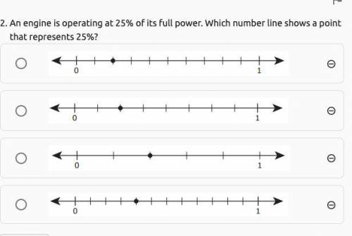 An engine is operating at 25% of its full power. Which number line shows a point that represents 25