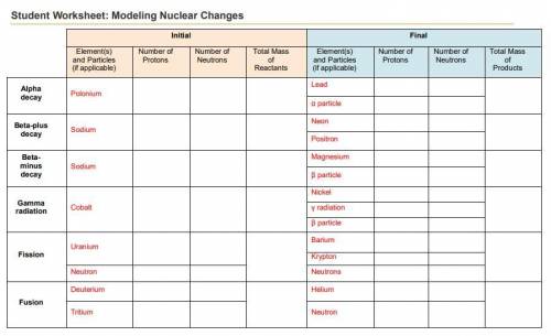 Modeling Nuclear Changes project. Help me fill out the table. Also if anyone has the full thing don