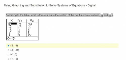 According to the table, what is the solution to the system of the two function equations, y1 and y2