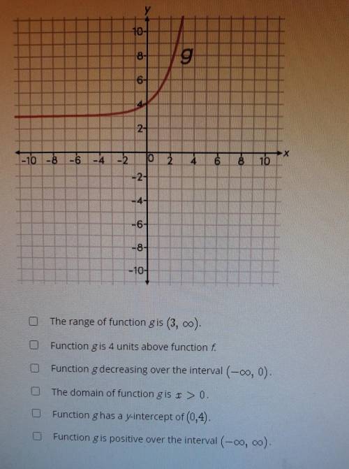select all the correct answers Function g is a transformation of a parent exponential function.Whic