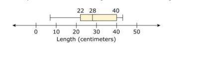 10 POINTS

The box plot summarizes the lengths of twelve fish caught in a lake. Which statemen