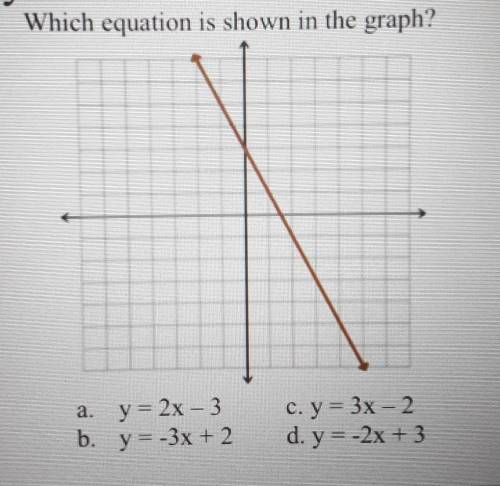 Which equation is shown in the graph?