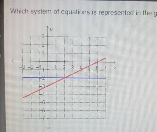 Which system of equations is represented in the graph?

A: y= -2 x - 2y = 6B: y = -2 x + 2y = 6C: