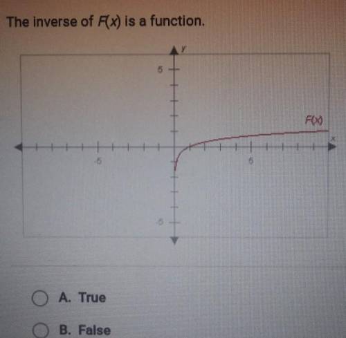 The inverse of F(x) is a function.True or False?ANSWER: A. True