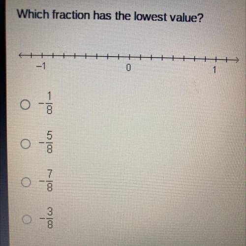 Which fraction had the lowest value?
ILL GIVE BRAINLIEST GIVING 35 POINTS