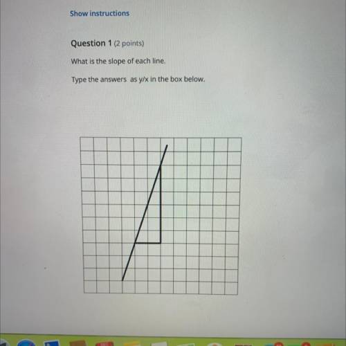 What is the slope of each line.