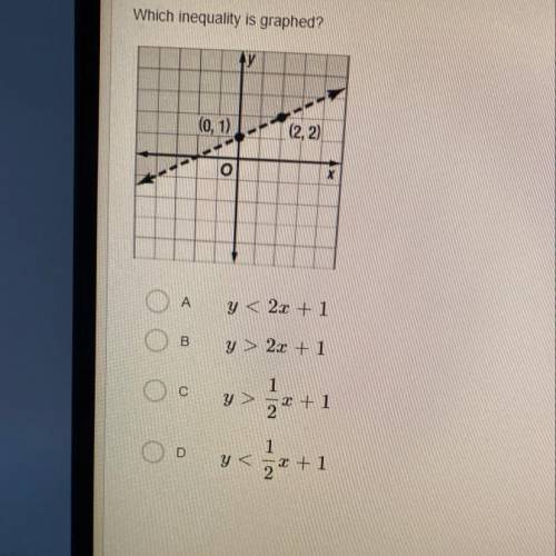 Which inequality is graphed? PLEASEEEE ANYONEEE!! I NEED HELP!