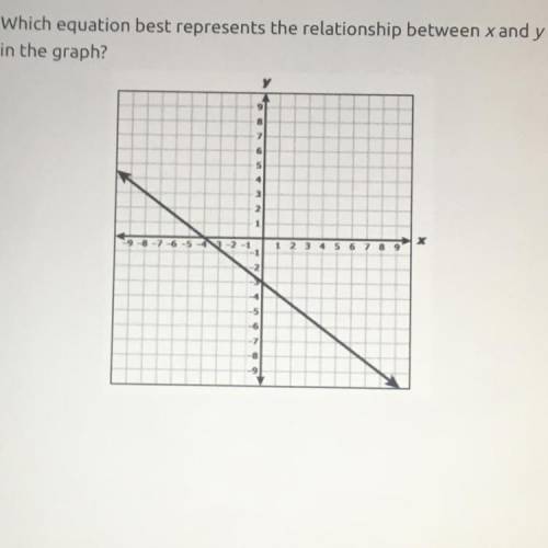1. Which equation best represents the relationship between x and y
in the graph?