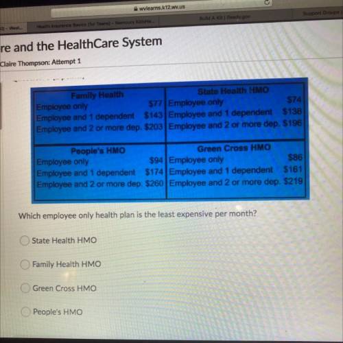 Which employee only health plan is the least expensive per month?

State Health HMO
Family Health