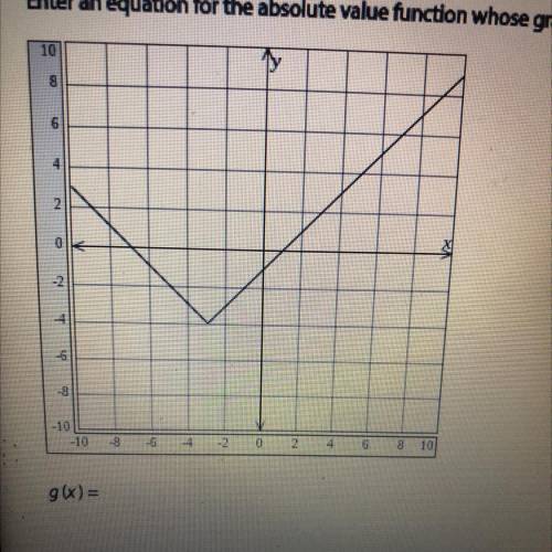 Enter an equation for the absolute vakre function whose graph is shown.