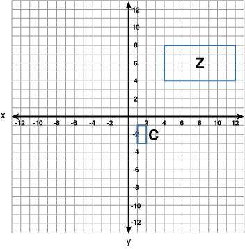 Consider figure Z in the graphs below. Which figure would result from dilating figure Z with scale