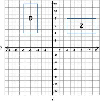 Consider figure Z in the graphs below. Which figure would result from dilating figure Z with scale