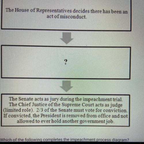Which of the following completes the impeachment process diagram?

A- The Senate votes to file a c