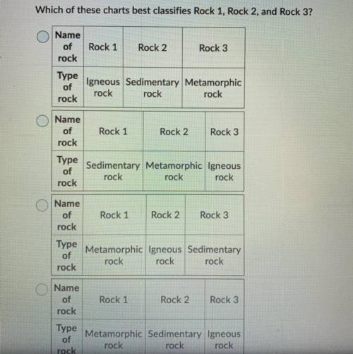 Please help

Will mark brainliest!
Which of these charts best classifies Rock 1, Rock 2, and Rock