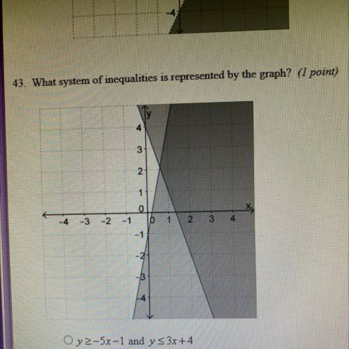 43. What system of inequalities is represented by the graph? (1 point)

3
2
1
-4
-3
-2
-1
b
1
2
3
