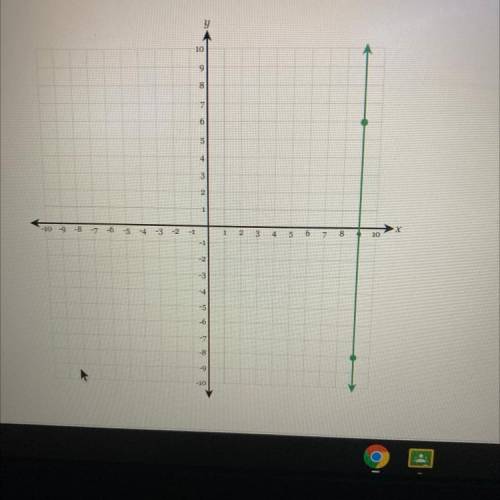 Graph the line that passes through the points (9,-8) and (9,6) and determine the

equation of the