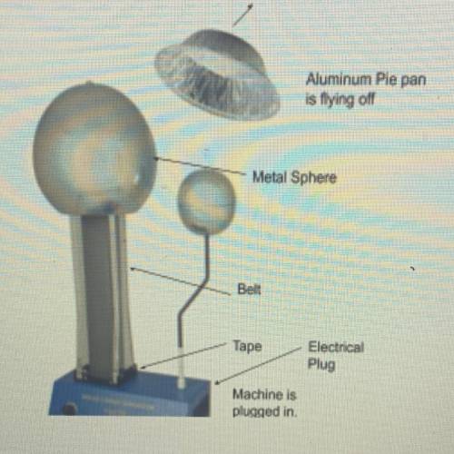1)To make the model explain the Phenomenon of why the pie pan fly off a VDG, which if the following