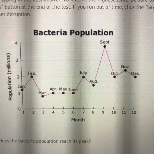 According to the graph, when does the bacteria population reach its peak?

A)
February
B)
March
C)