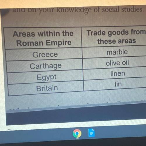which generalization about the roman empire can be made based on the information shown in the chart