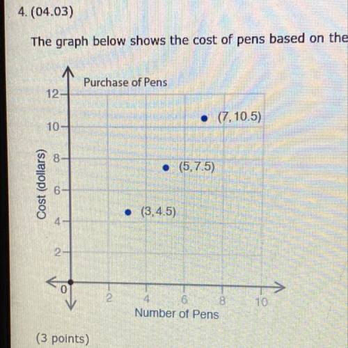 The graph below shows the cost of pens based on the number of pens in a pack.What would be the cost