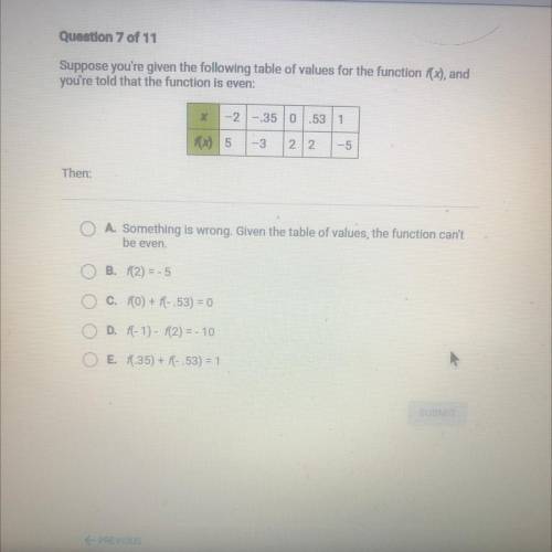 Anyone know what this answer is