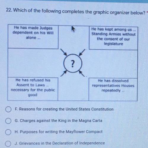 Which of the following completes the graphic organizer below