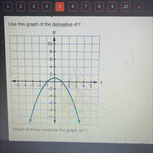 How would the graph of f look like? Help please!