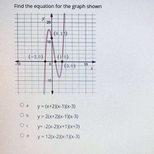 Find the equation for the graph shown