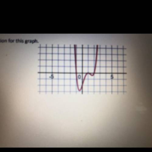 Which of these could be the function for this graph.

a. F(x) =(x-5)(x+5)
b.F(x) = (x-1)(x+1)(x+2)