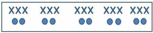(02.01)The ratio of X's to O's is 15 over 10. . Use the image below to determine another ratio for