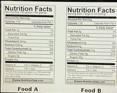 Nutrition labels on food products give lots of

information about what the food is made of.
Which