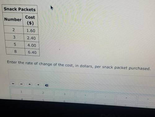 What is the rate of change of the cost in dollars per snack packet purchased