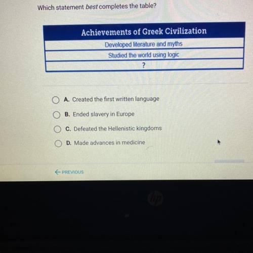 Which statement best completes the table?

Achievements of Greek Civilization
Developed literature