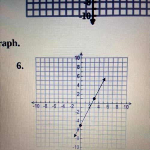 Write the slope-intercept equation for each graph.
Pls help me